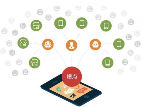 新市为什么越来越多的企业通过软文营销来引流